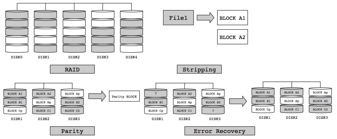 Hadoop3.x有哪些新特性