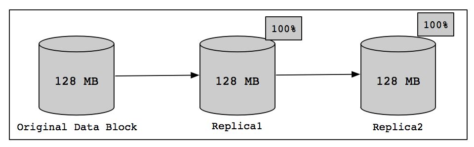 Hadoop3.x有哪些新特性