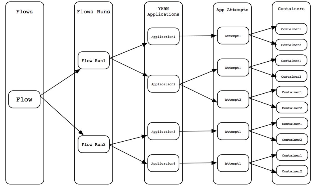 Hadoop3.x有哪些新特性