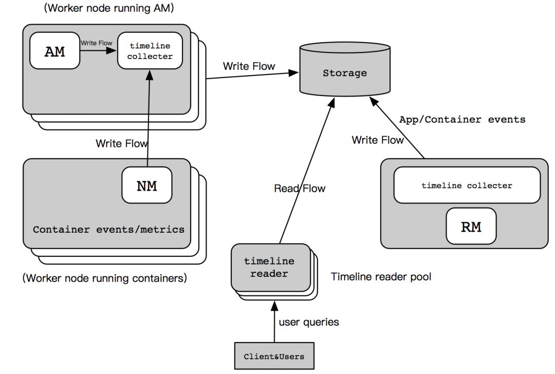 Hadoop3.x有哪些新特性