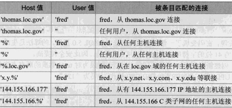 MariaDB/MySQL用戶和權(quán)限管理的示例分析