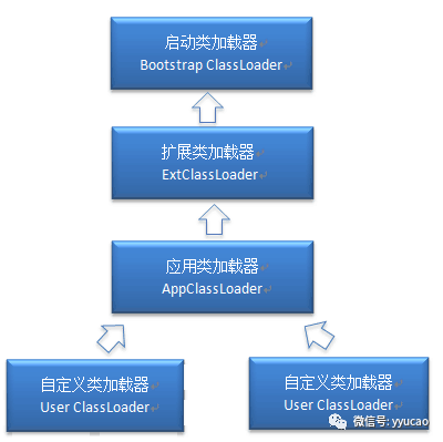 Java的ClassLoader如何理解