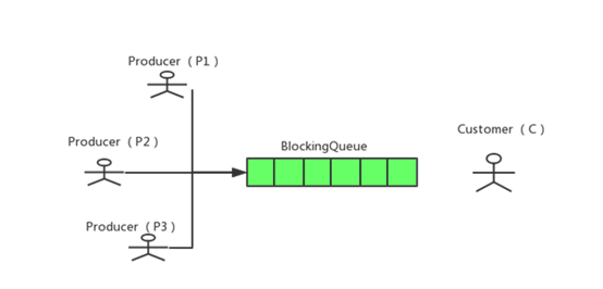 java并发编程中如何通过ReentrantLock和Condition实现银行存取款