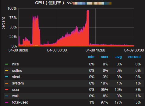 如何通过jstack与jmap分析一次线上故障