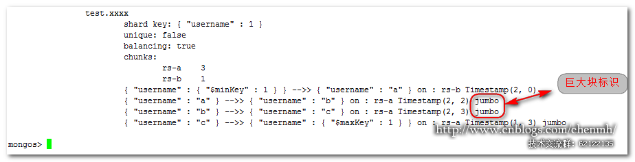 MongoDB中怎么实现分片管理