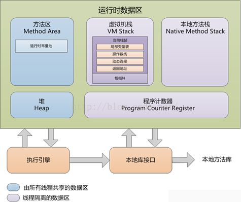 JVM内存模型与垃圾回收知识点整理