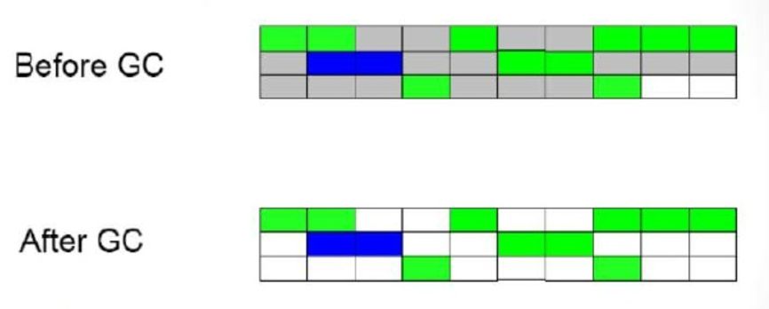 JVM内存模型与垃圾回收知识点整理