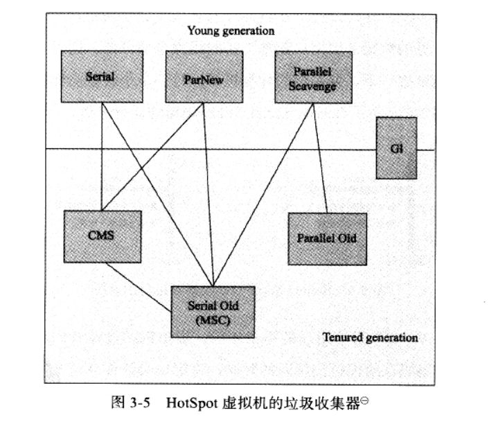 JVM内存模型与垃圾回收知识点整理