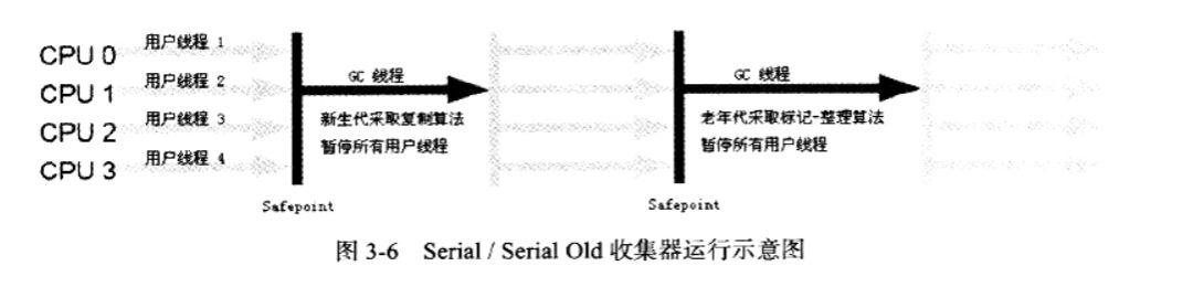 JVM内存模型与垃圾回收知识点整理