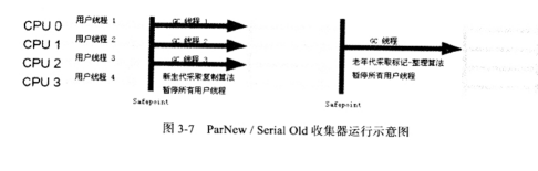 JVM内存模型与垃圾回收知识点整理