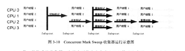 JVM内存模型与垃圾回收知识点整理