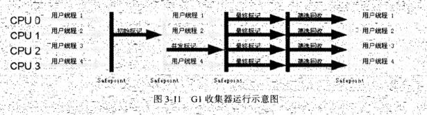 JVM内存模型与垃圾回收知识点整理