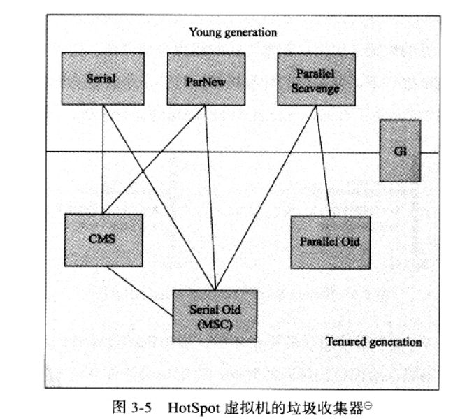 JVM 7种垃圾收集器的特点及使用场景是什么