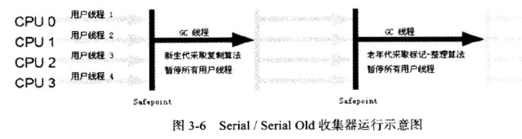 JVM 7種垃圾收集器的特點及使用場景是什么