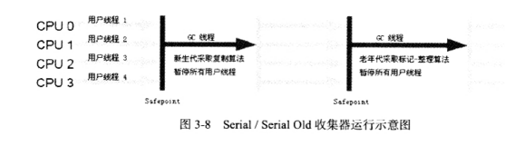 JVM 7種垃圾收集器的特點及使用場景是什么