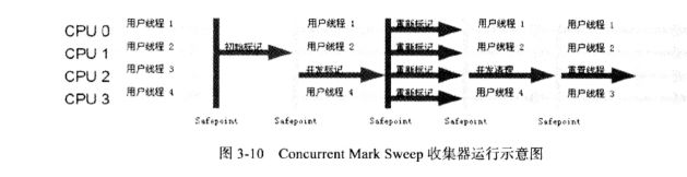 JVM 7種垃圾收集器的特點及使用場景是什么