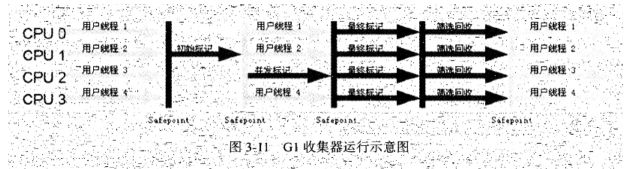 JVM 7種垃圾收集器的特點及使用場景是什么