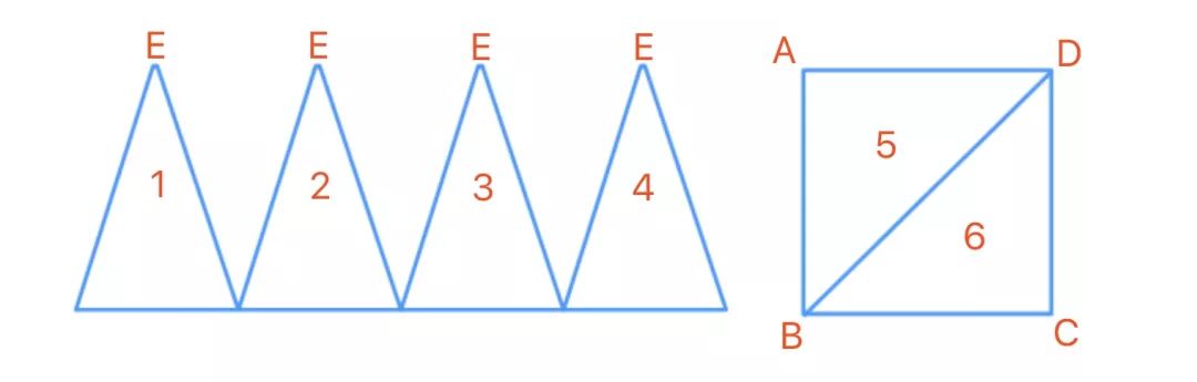 如何理解HTML5的WebGL自定義3D攝像頭監(jiān)控模型