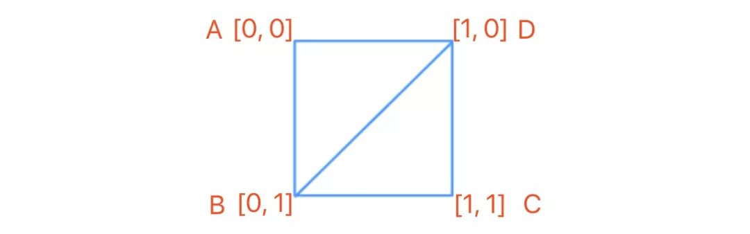 如何理解HTML5的WebGL自定義3D攝像頭監(jiān)控模型