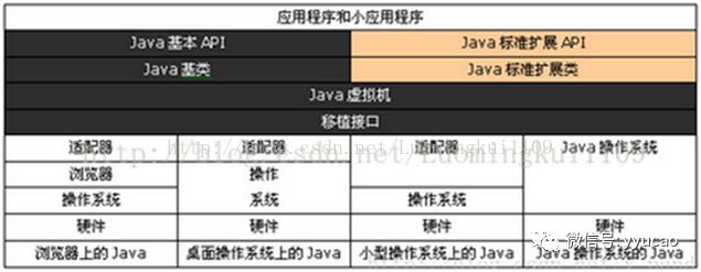 JVM运行原理是怎么样的呢