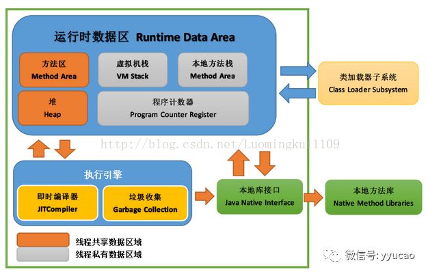 JVM运行原理是怎么样的呢