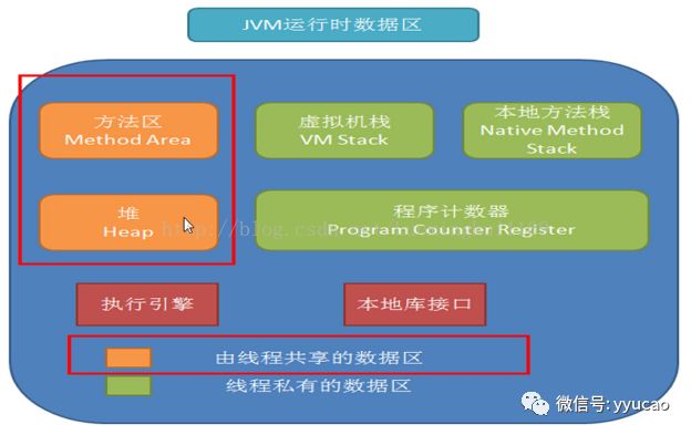 JVM运行原理是怎么样的呢