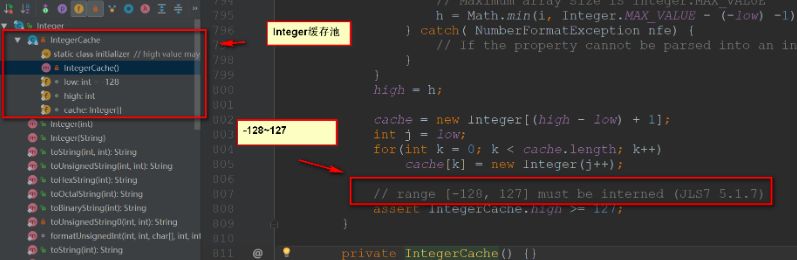 Java中的Integer缓存池怎么使用