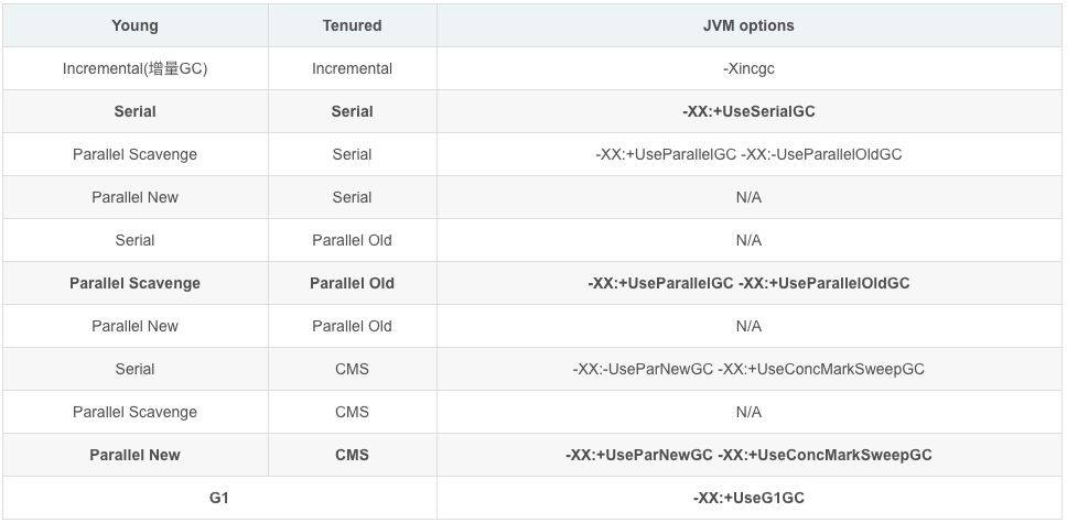 如何理解JVM的GC overhead limit exceeded错误