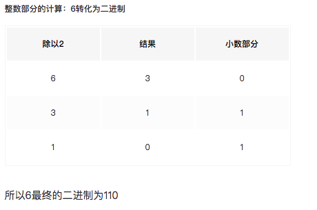 Java中6.6f+1.3f !过程是怎样的