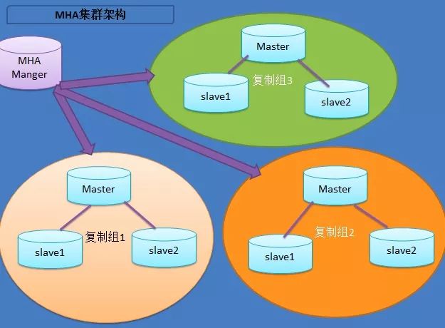 MySQL八大集群架构的优点和缺点总结