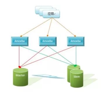 MySQL八大集群架构的优点和缺点总结