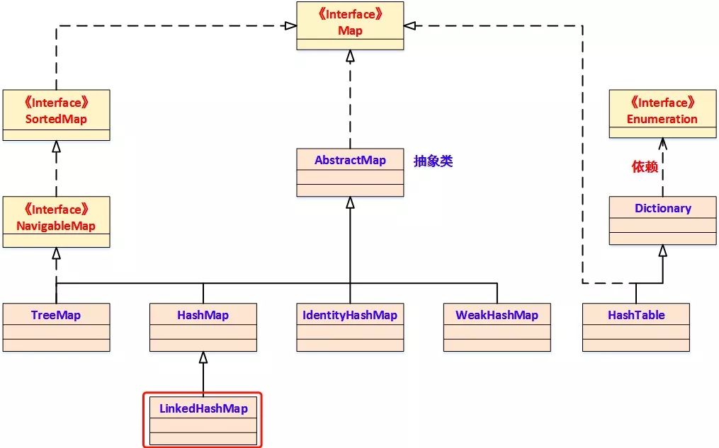 如何深入解读LinkedHashMap原理和源码