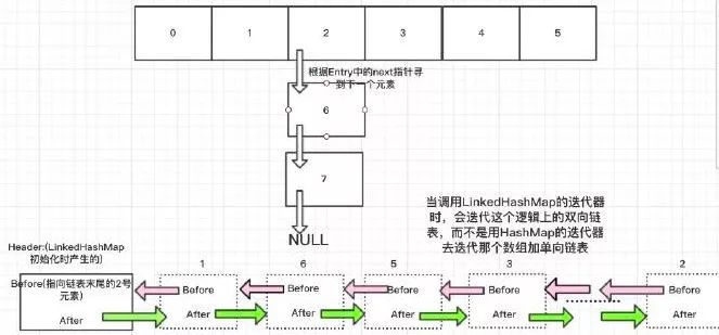 如何深入解读LinkedHashMap原理和源码