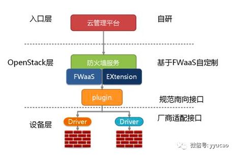 如何利用OpenRestry实现负载均衡及限流功能