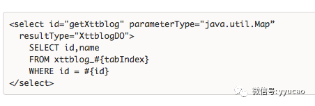 Java + Mybatis如何实现电商系统分表查询