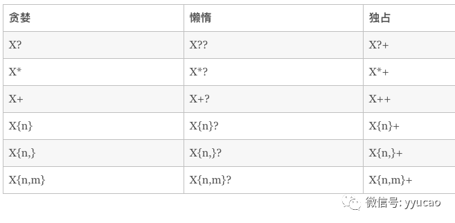 正则表达式的模式有哪些