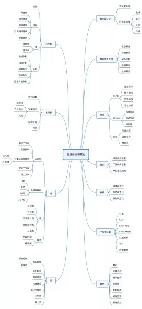 如何实现一种兼容Set的无序以及List的可重复的数据结构