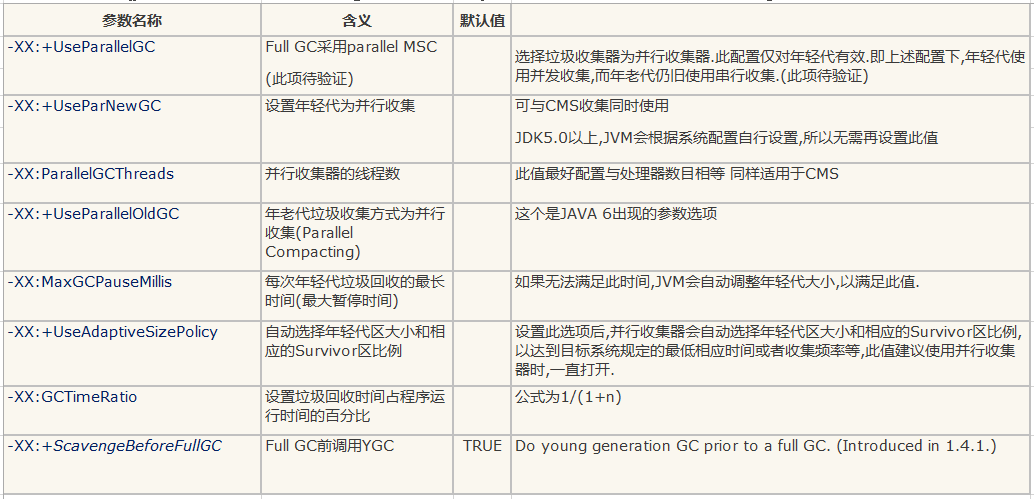 JVM常用内存参数配置有哪些