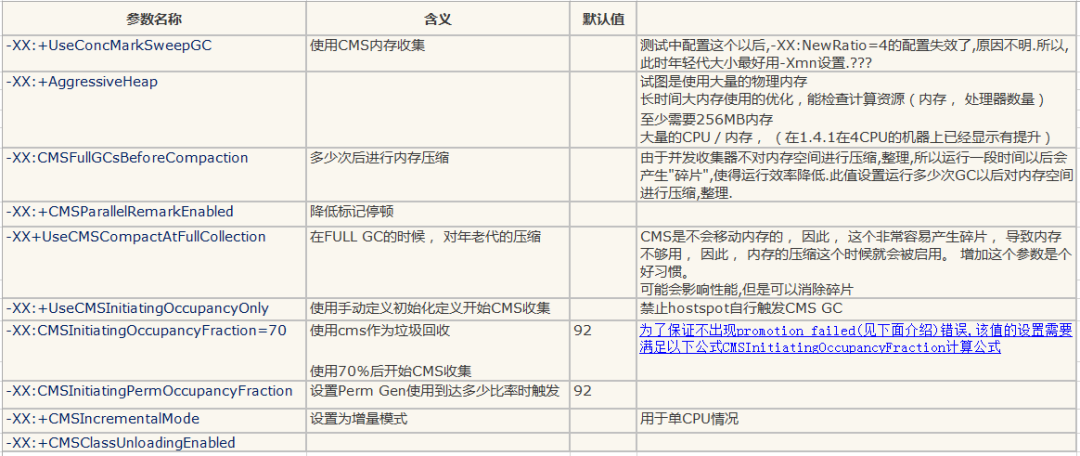 JVM常用内存参数配置有哪些