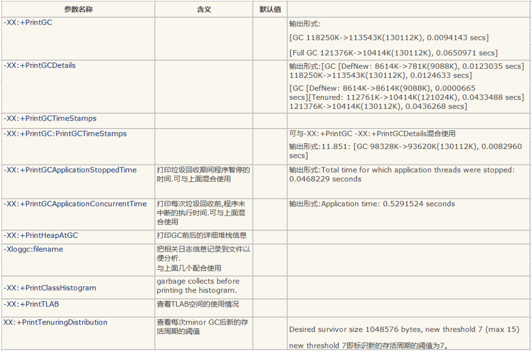 JVM常用内存参数配置有哪些