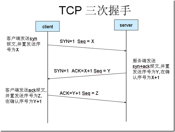 HTTPS的工作原理是什么