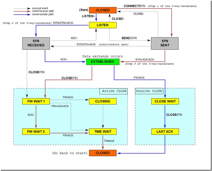 HTTPS的工作原理是什么