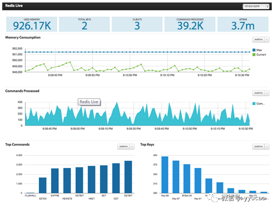 Redis可视化监控工具Redislive怎么用