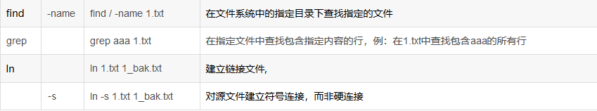 Linux最常用到的命令
