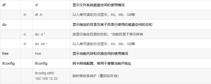 Linux最常用到的命令