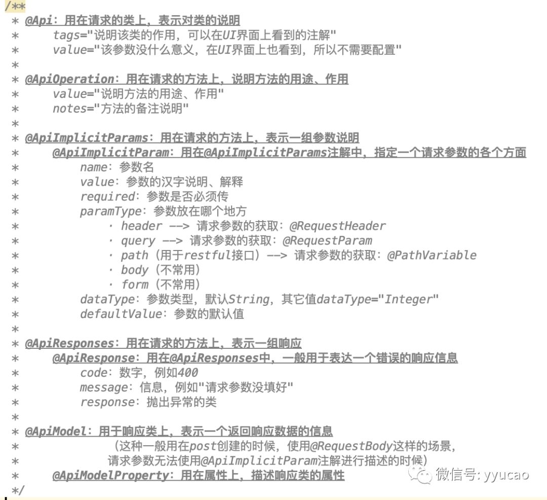 怎样搞定SpringBoot 整合 Swagger2