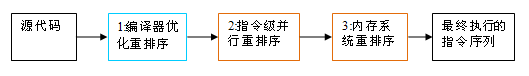 怎么深入理解Java内存模型