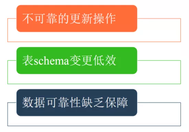 网易数据湖Iceberg的示例分析