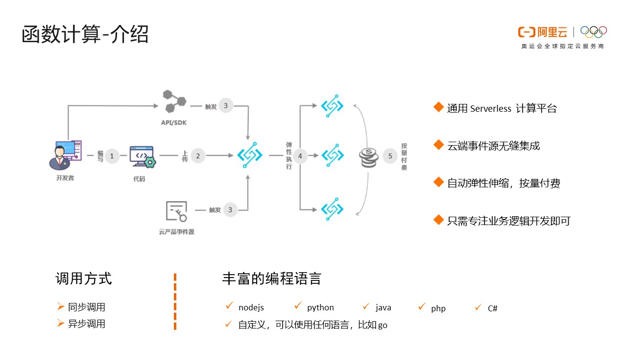 Serverless 技术选型该如何理解