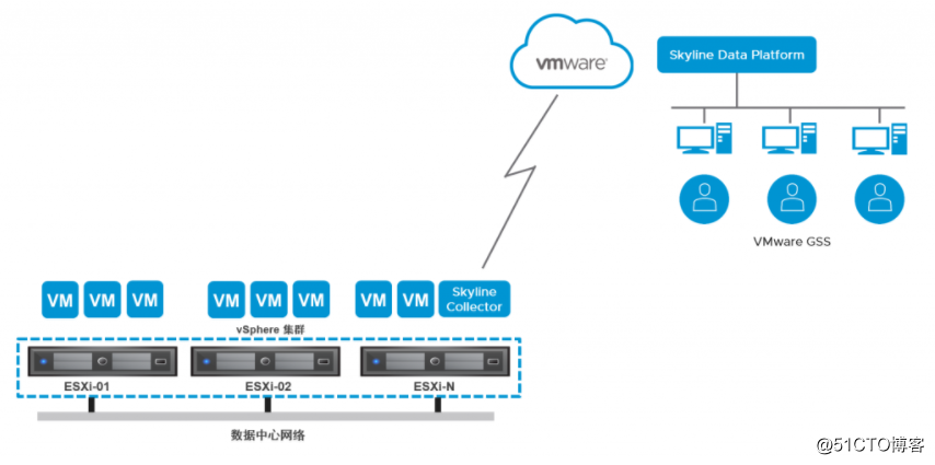 VMware Skyline有什么用